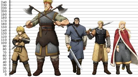 thorfinn height